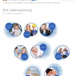 Der neue Bereich „Lebensplanung“ auf der Homepage der VR-Bank Nordeifel eG ist bisher einmalig für alle deutschen Genossenschaftsbanken. Grafik: VR-Bank Nordei-fel eG
